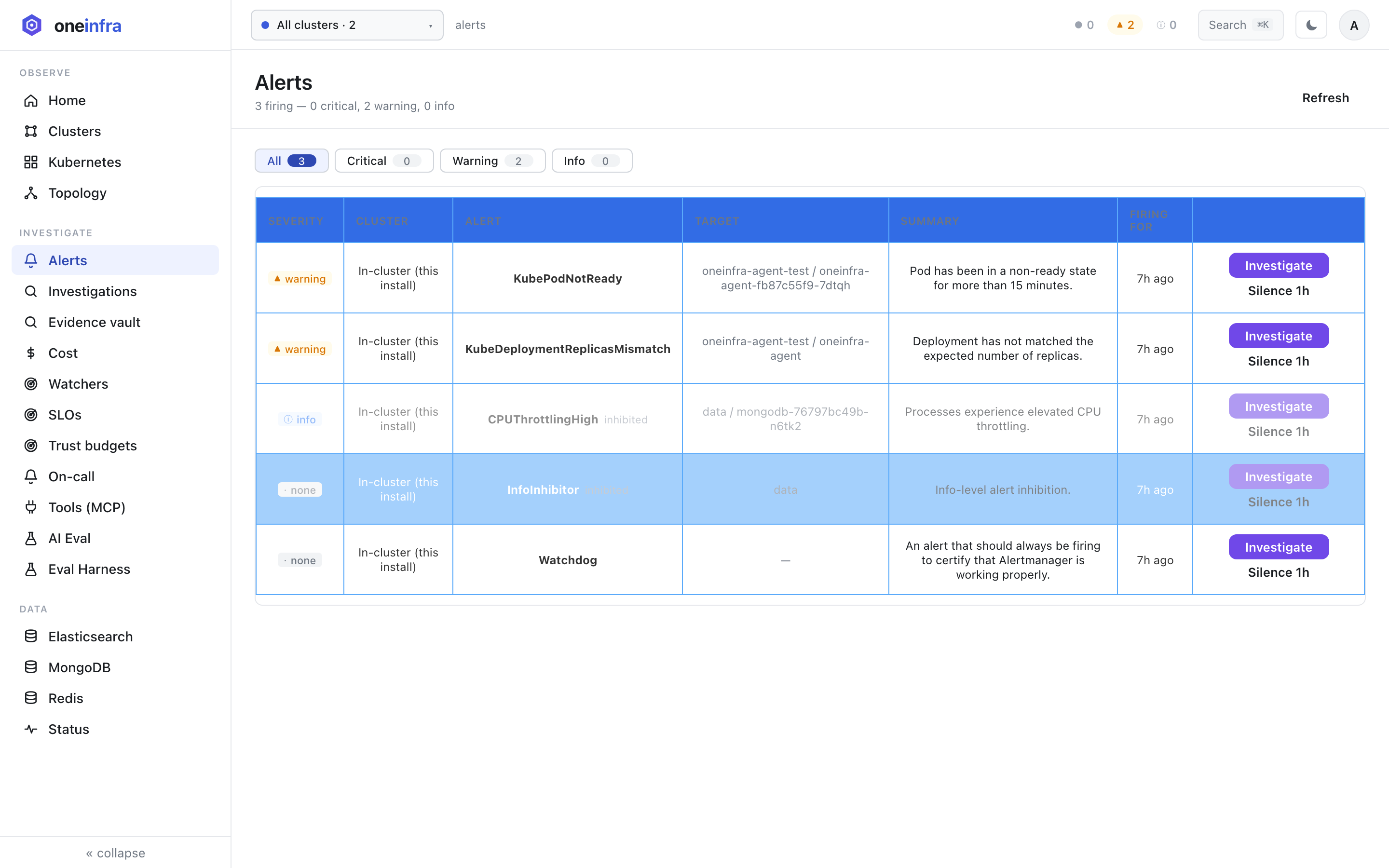 Alerts list with severity grouping and per-alert investigate actions