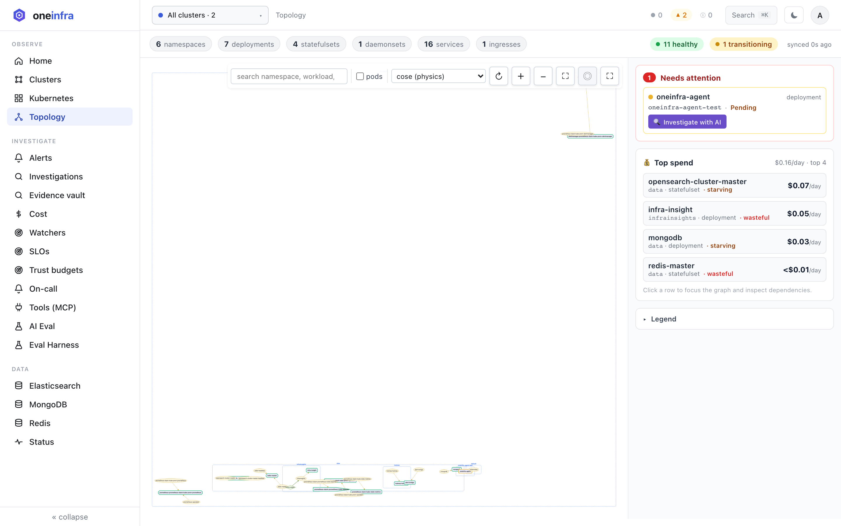 Topology graph with an AI investigation panel and top-spend workloads